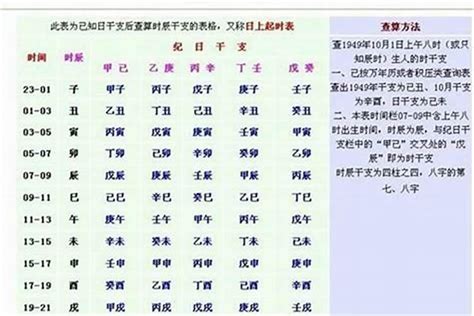 八字重量表2024|生辰八字重量表計算程式、秤骨論命吉凶解說